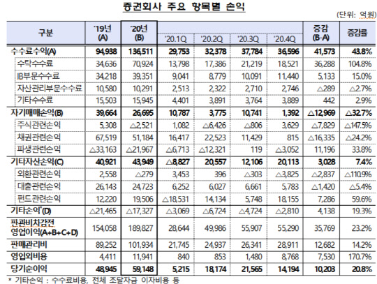 (금융감독원 제공)